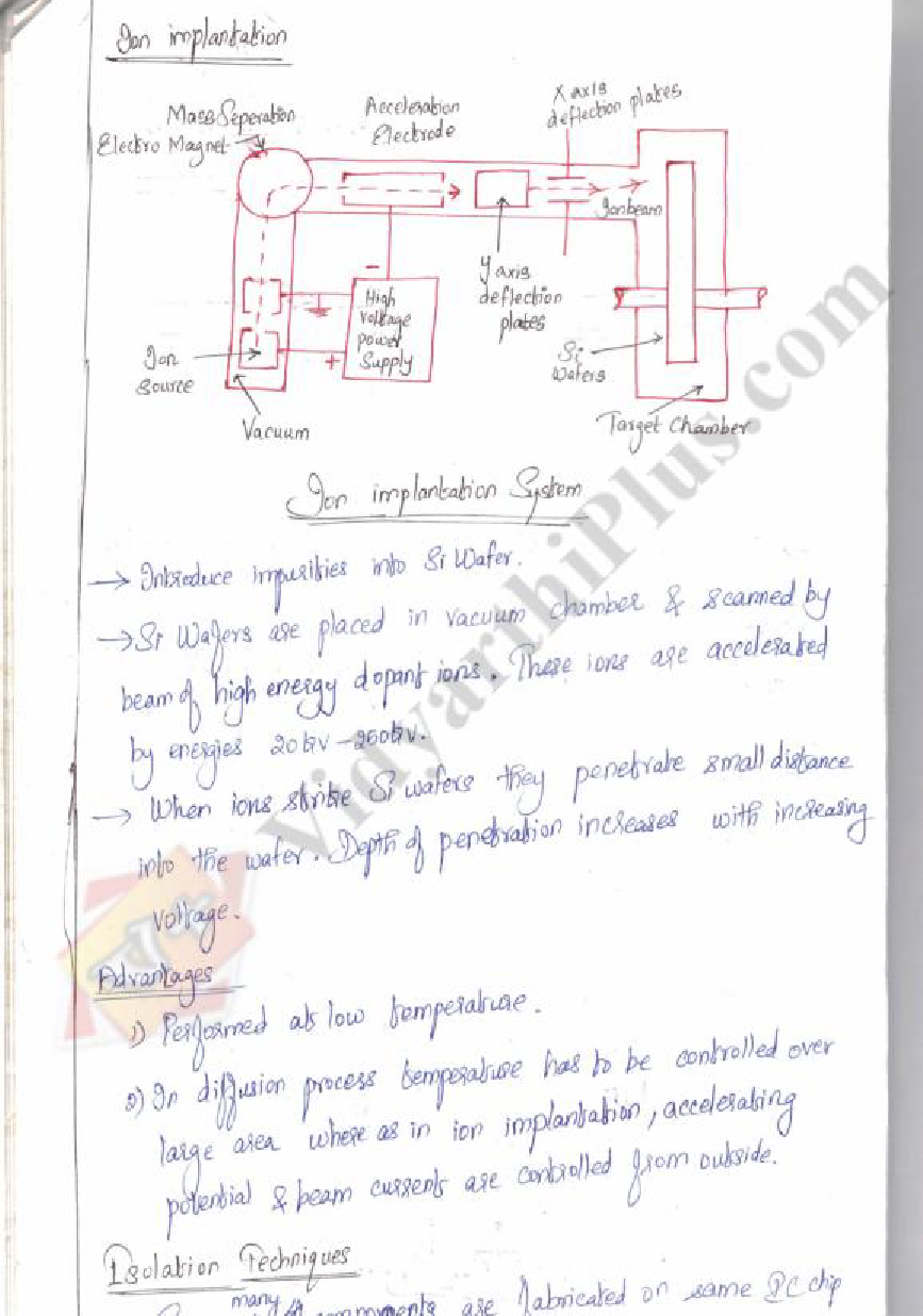 Linear Integrated Circuits And Applications Premium Lecture Notes (All