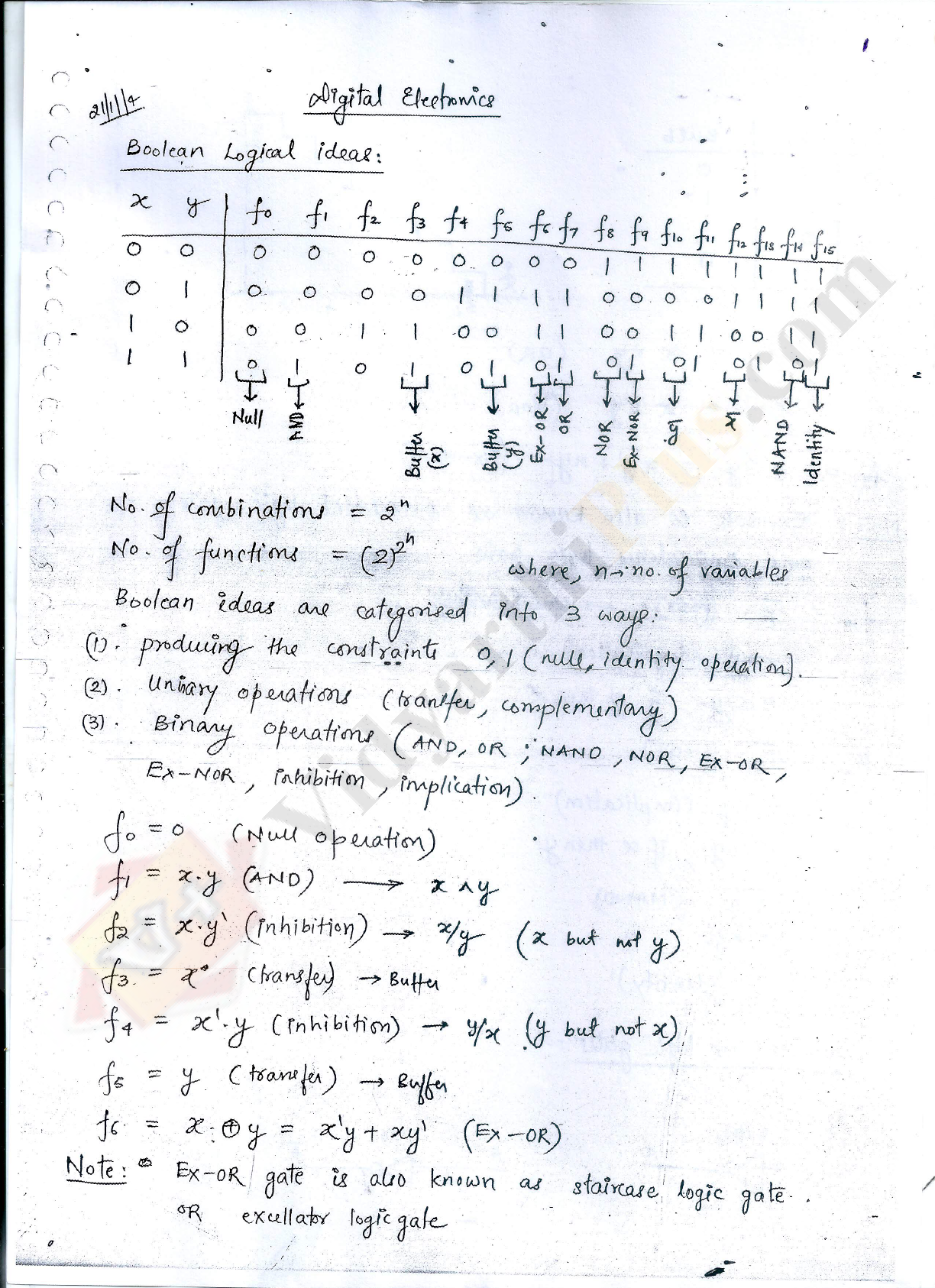 Lecture notes on digital electronics