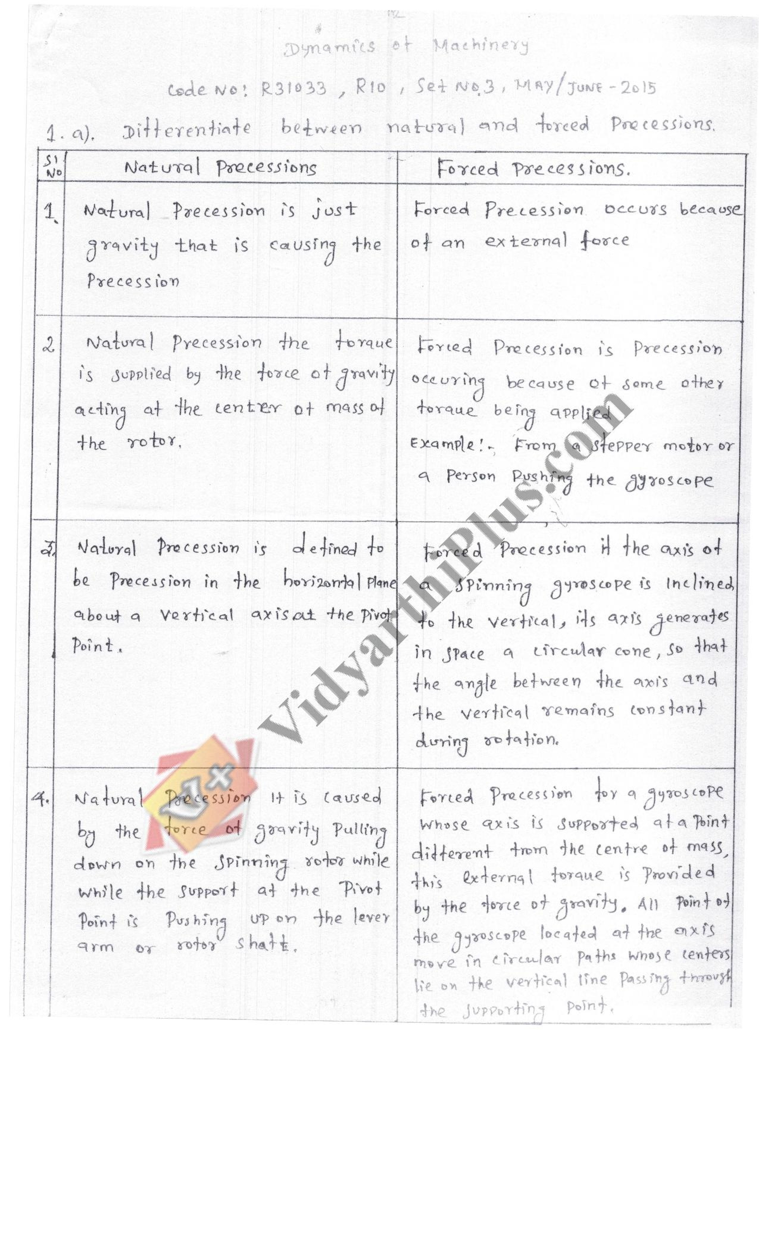 Dynamics Of Machinery Premium  Solved Question Papers - Mr.Krishnamoorthy Edition