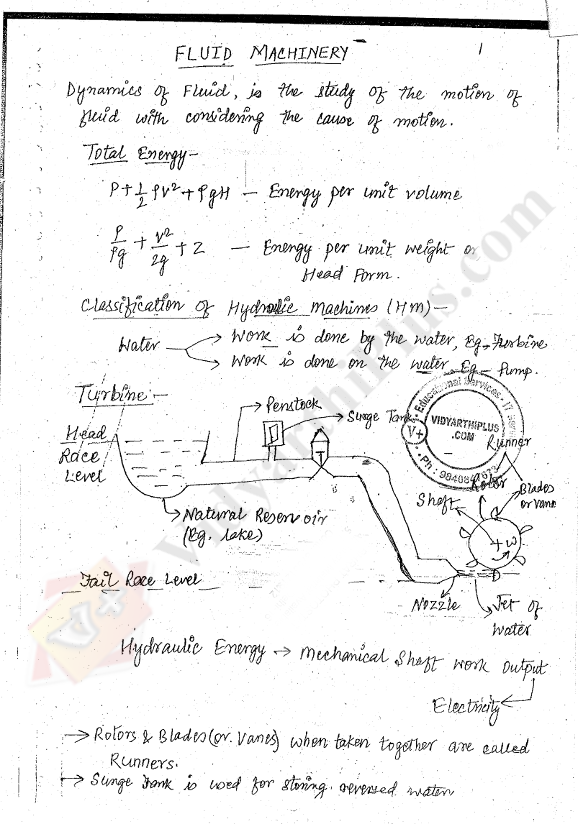 Fluid Machinery Premium Lecture Notes - Vishan Edition