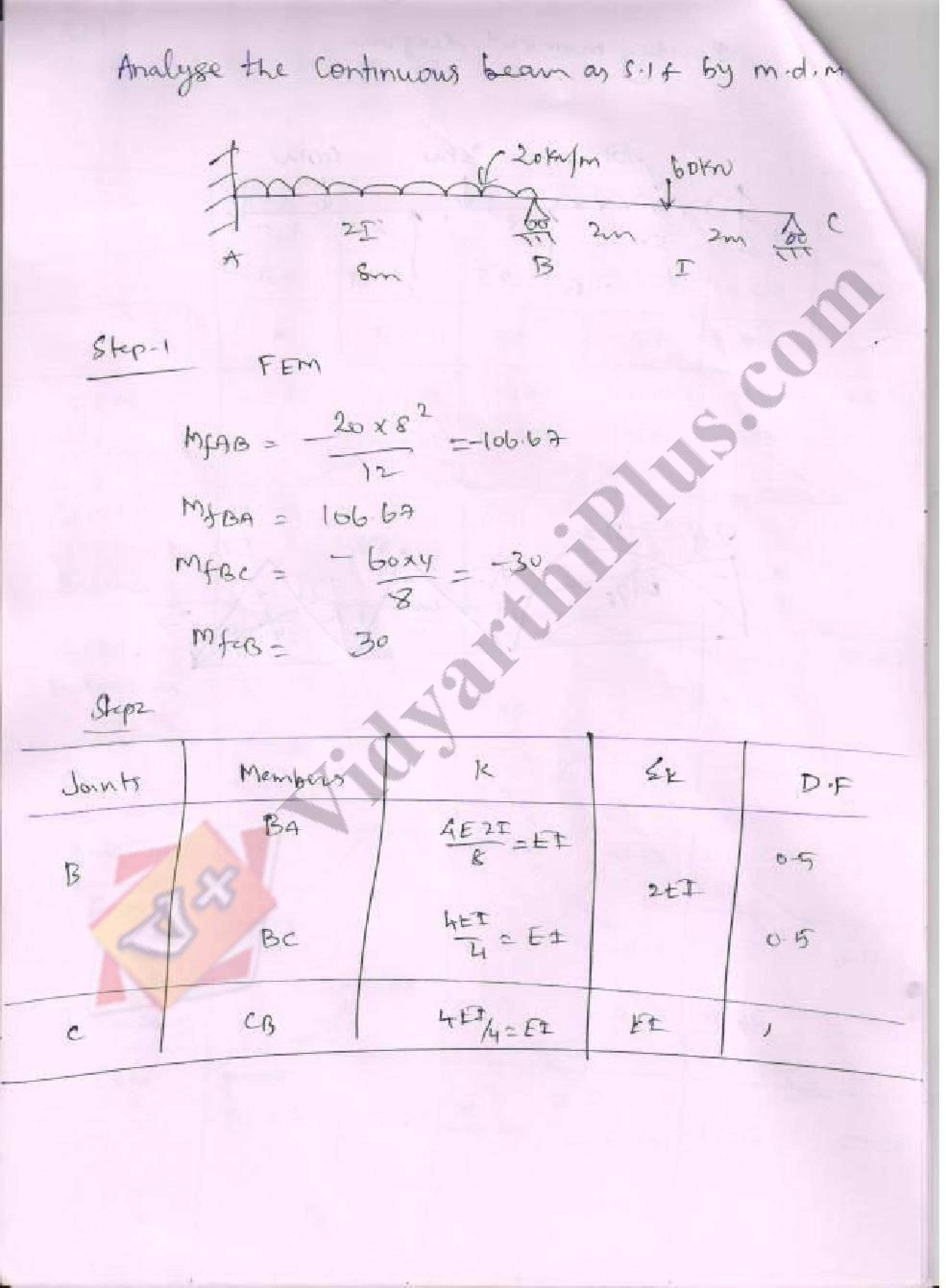 Moment Distribution Method And Slope Deflection Method Premium Lecture Notes - Deepthi Edition