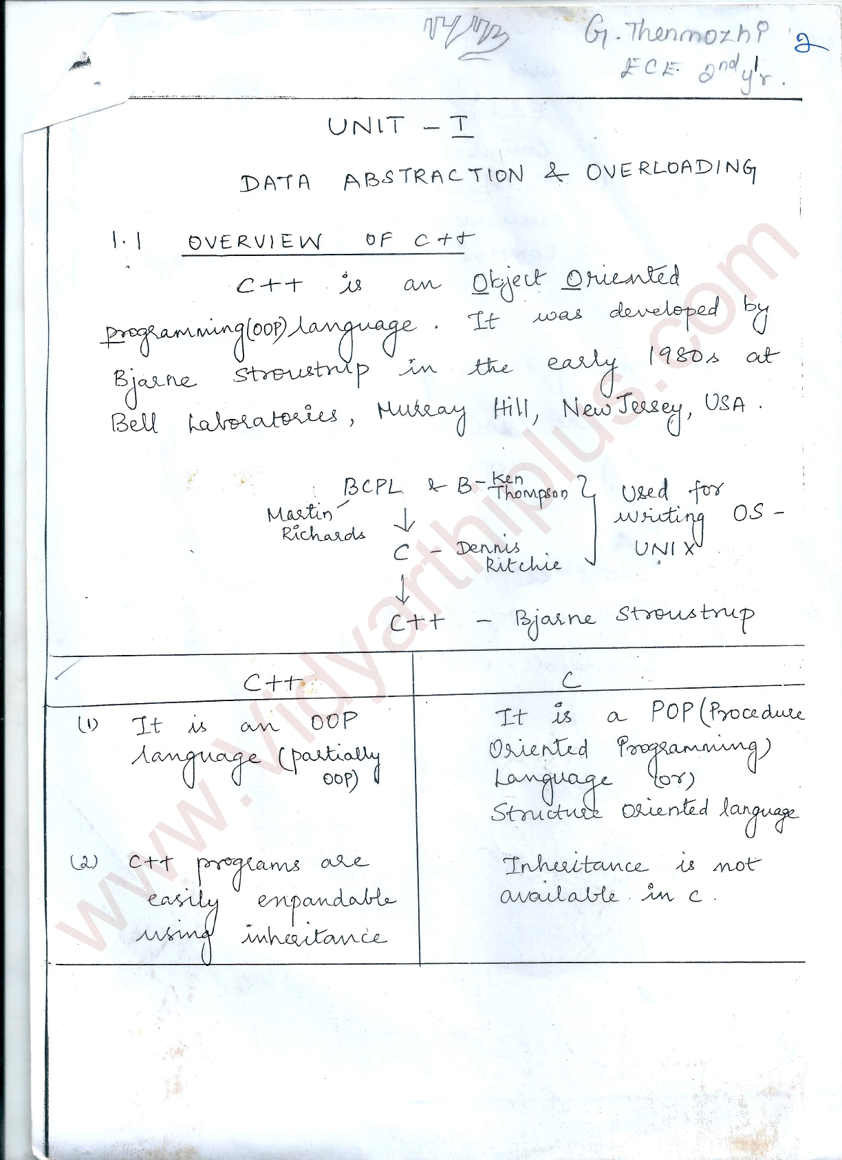 Object Oriented Programming Premium Lecture Notes - Thenmozhi Edition