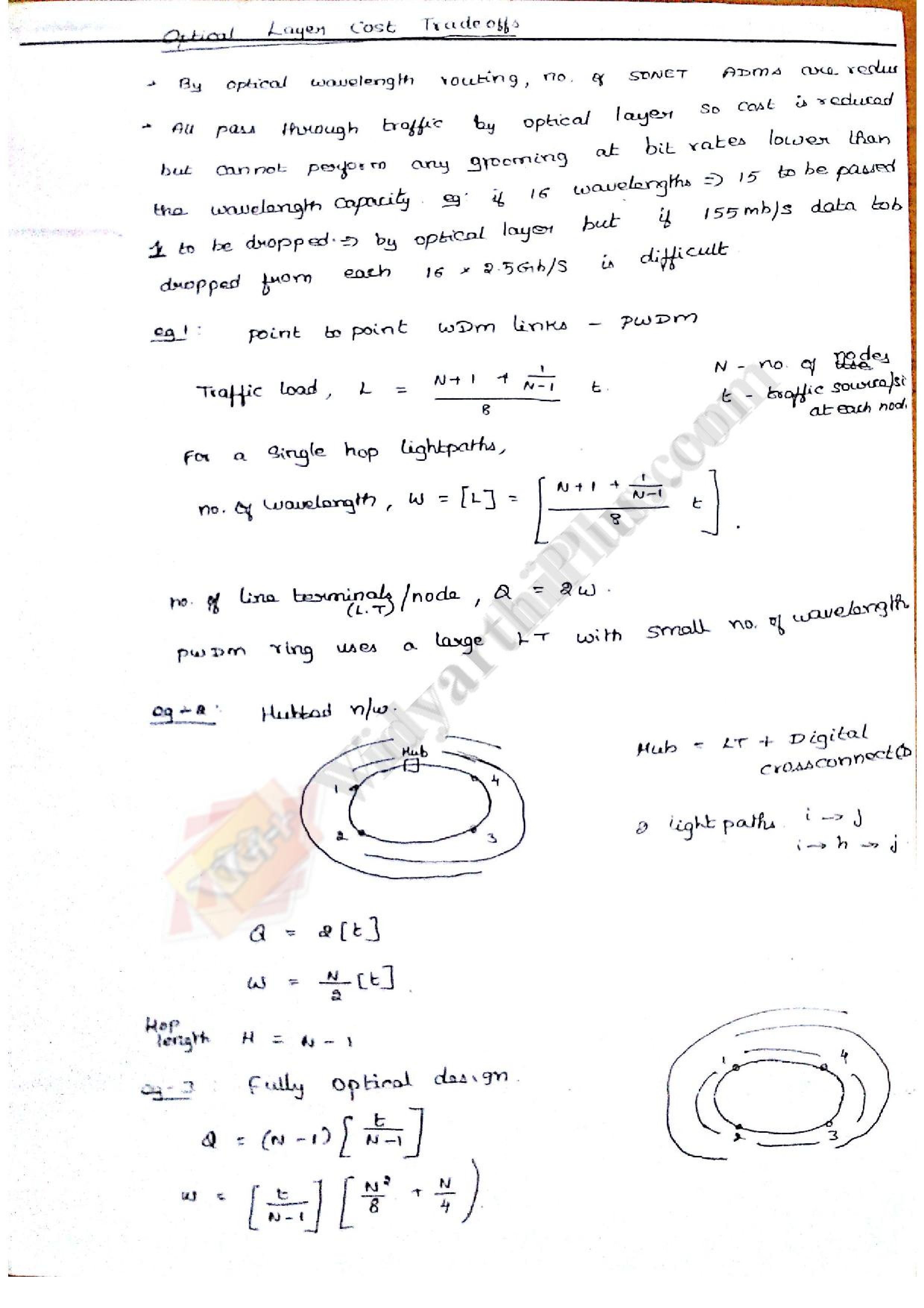 Optical Communication and Network Premium Lecture Notes Kavi Edition