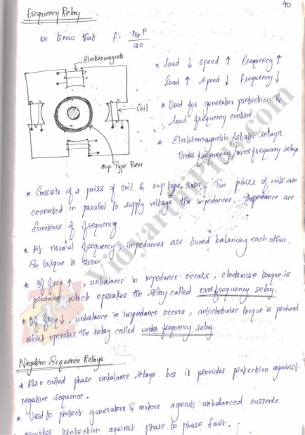 Protection & Switchgear Premium Lecture Notes (All Units) - Sree Kala Edition