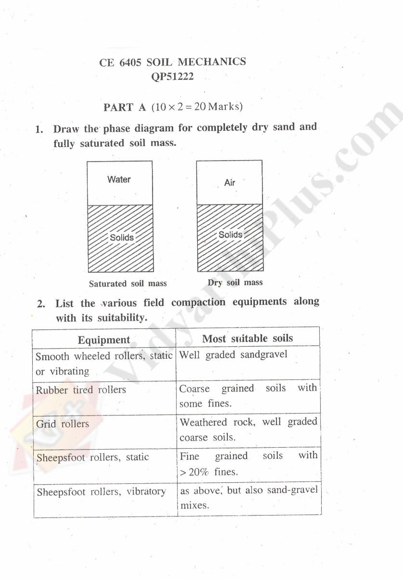 Soil Mechanics Solved Question Papers - 2015 Edition