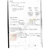 Communication System Full Premium Lecture Notes