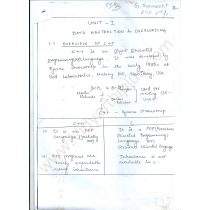 Object Oriented Programming Premium Lecture Notes - Thenmozhi Edition