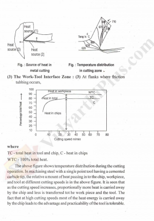 Manufacturing Technology - II Solved Question papers - 2015 Edition 